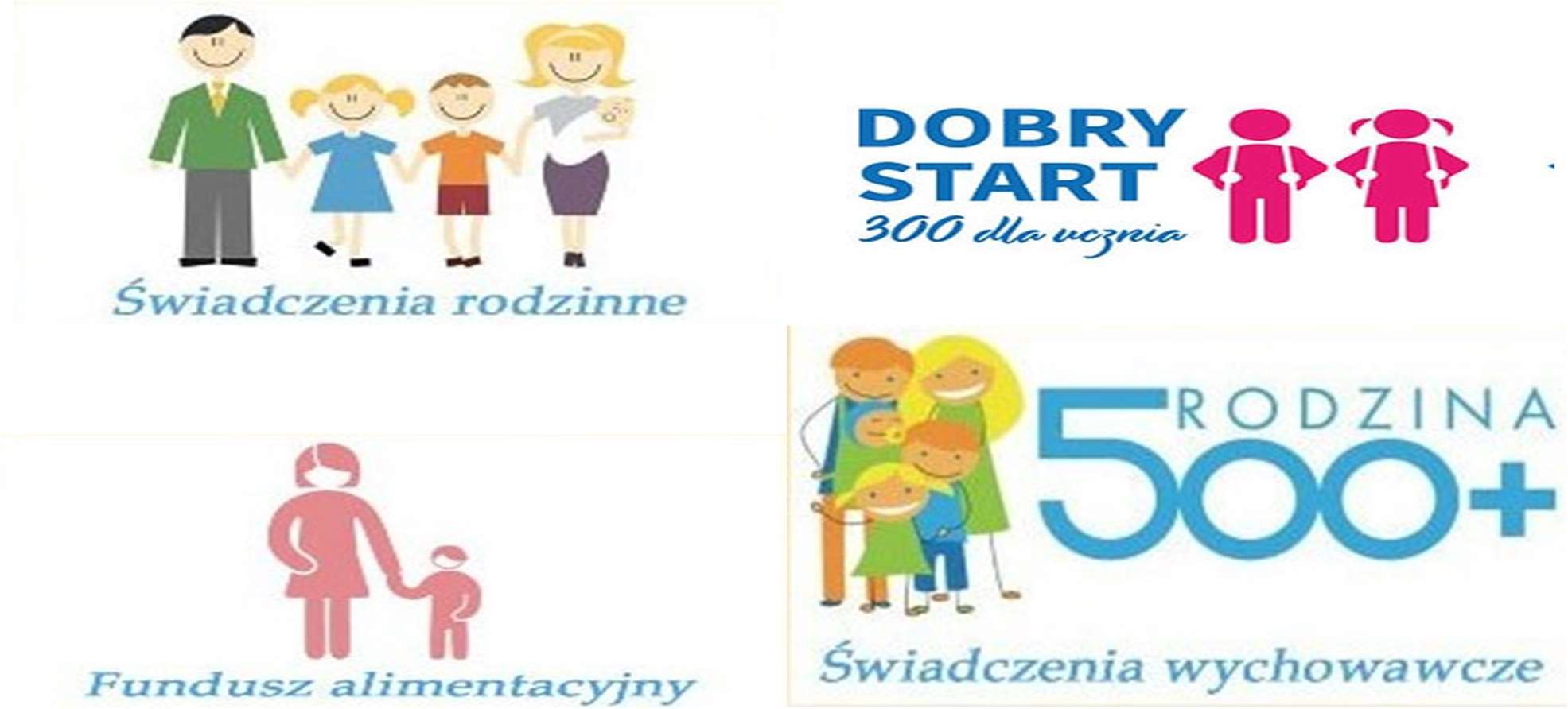 Grafika przedstawiajaca rodzaje wniosków. Świadczenia Rodzinne, Dobry start, Fundusz alimentacyjny, Świadczenia wychowawcze - wniosek przekreślony